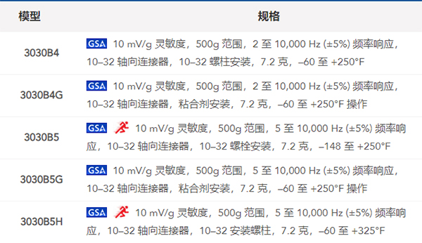 什么是加速度傳感器？都有哪些生產(chǎn)廠家？(圖2)