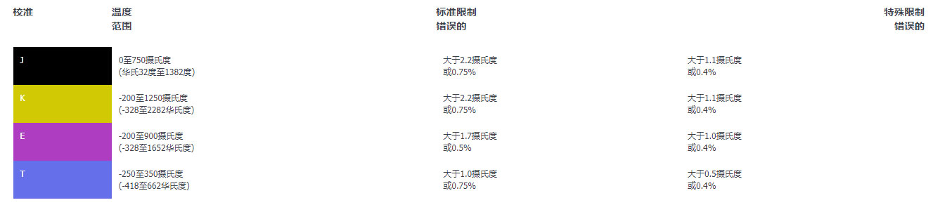 如何在不同的熱電偶類(lèi)型中選擇？（熱電偶類(lèi)型的差異介紹）(圖2)